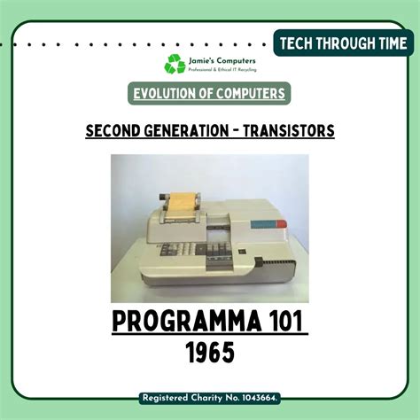 Image result for How Was Computer Develop in the Past