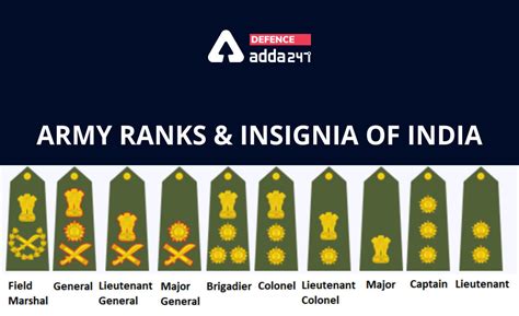 How to Become a Major in Indian Army 2022?