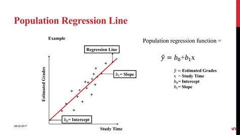 Image result for Regression Analysis Basics