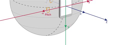 Image result for iOS and Android Sensor Coordinate