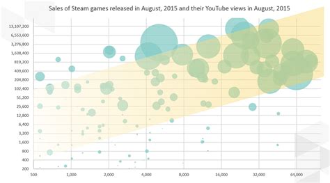 On #Indiepocalypse: What is really killing indie games