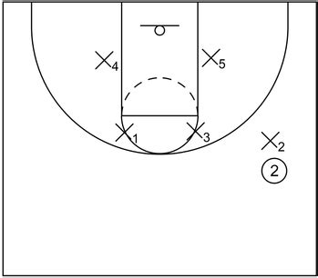 Image result for Box-and-one Defense Explained