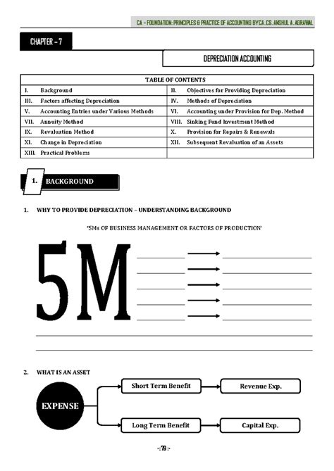 Chapter-7 Depreciation Accounting - CA – FOUNDATION: PRINCIPLES ...