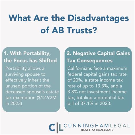CunninghamLegal on LinkedIn: Despite their advantages, AB Trusts have ...