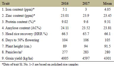 Optimization of culture variables for efficient callus induction and ...