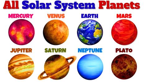 Image result for Solar System with Names