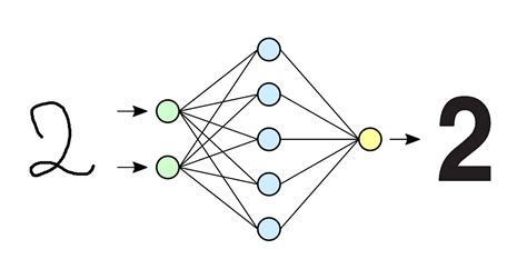 Recognizer Python 的图像结果