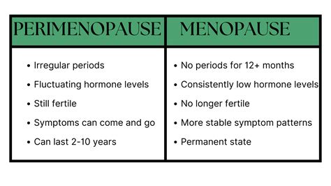 Guide to Menopause vs. Perimenopause - KALE Blog