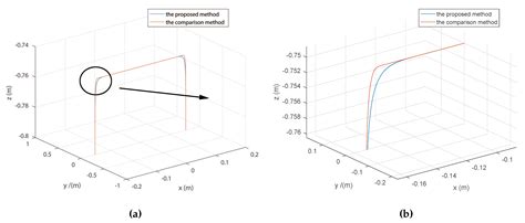 Quintic Pythagorean-Hodograph Curves Based Trajectory Planning for ...