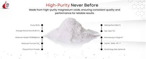 Techinstro Titanium dioxide Nanoparticles (TiO2) (Pack of 25 Grams ...