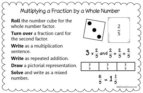 Image result for Multiplying Basic Fractions