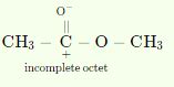 Assertion: The following structures (I) and (II) cannot be the major ...