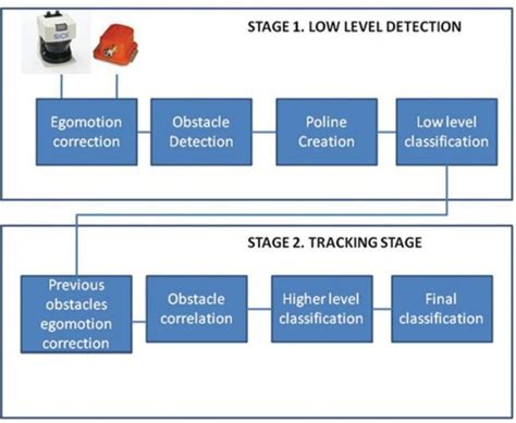 Image result for Detection Algorithm in Operating System