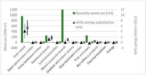 Modelling the Slovenian Wood Industry’s Response to the Greenhouse Gas ...