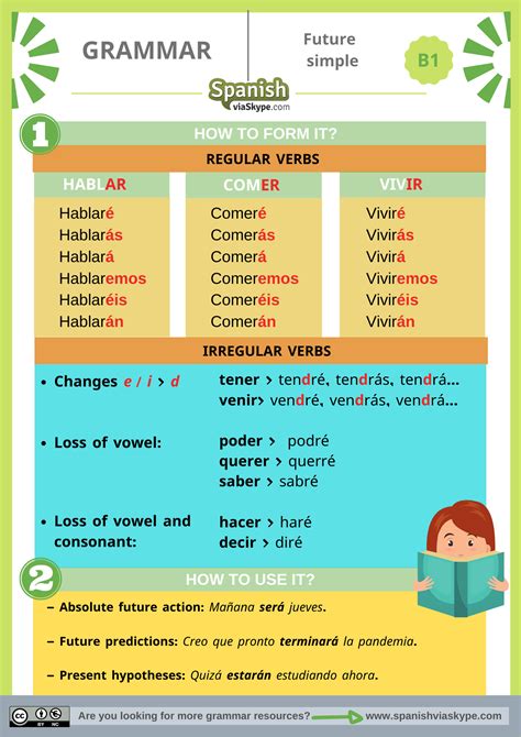 Spanish Future Tense Rules Spanish Simple Future Archives How's My