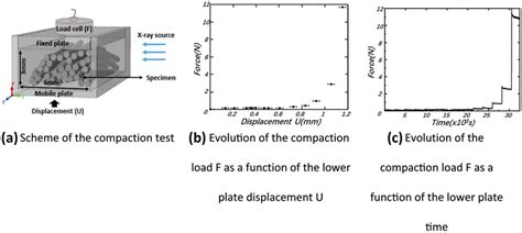 Image result for One Point Compaction Test