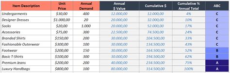 Image result for ABC Analysis