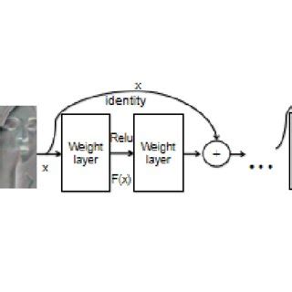 Image result for Generating Dynamic