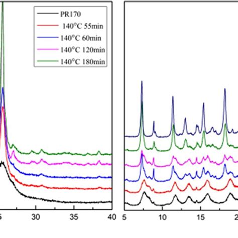Image result for Phase Angle Diffraction