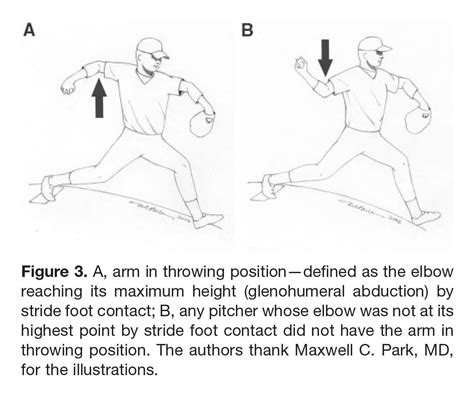 Image result for Proper Pitching Form