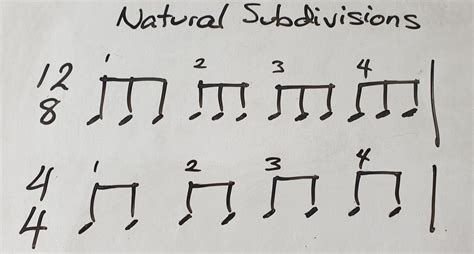 Image result for Compound Time Signature Examples