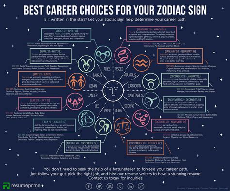 What Zodiac Sign Is December 8Th - Zodiac Elements Explained