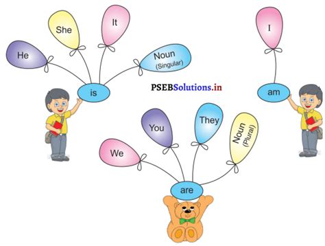 Class 3 Lesson 2 English PSEB 的图像结果