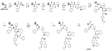 Novel Anti-Melanoma Compounds Are Efficacious in A375 Cell Line ...