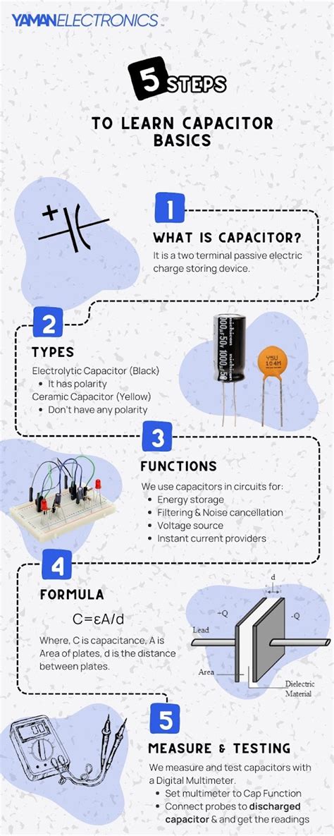 Capacitor Basics 的图像结果