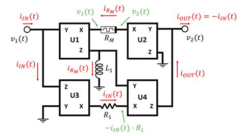 Memcapacitor and Meminductor Circuit Emulators: A Review