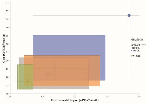 Image result for How to Work Variability