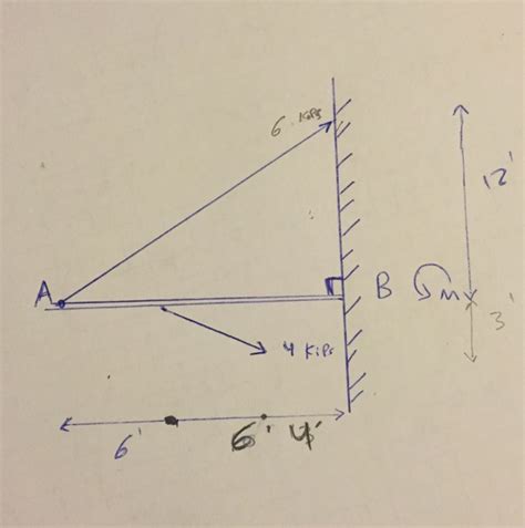 Statics Moment Problem Example 的图像结果