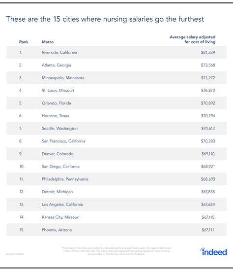 Which Nursing Job Is The Highest Paid at Terri Kent blog