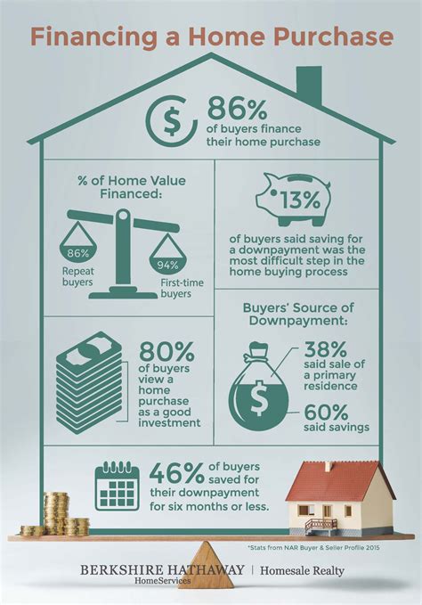 Financing Available 的图像结果