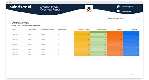 Image result for Amazon MWS API