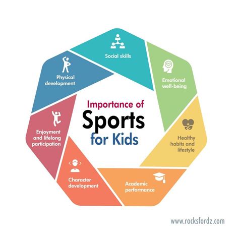 Sports for Kids 的图像结果