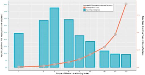 Image result for Operational Cost Examples