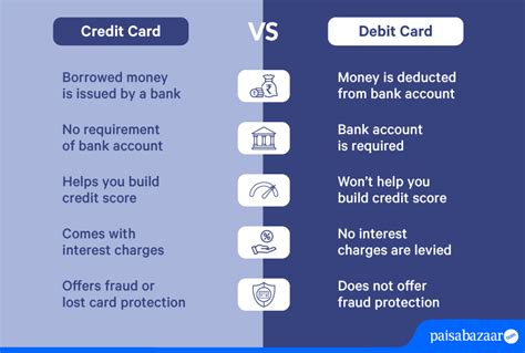 Image result for Credit Card vs Debit Card Difference