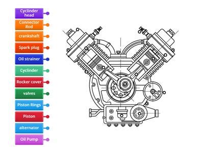 Image result for Engine Components For Dummies
