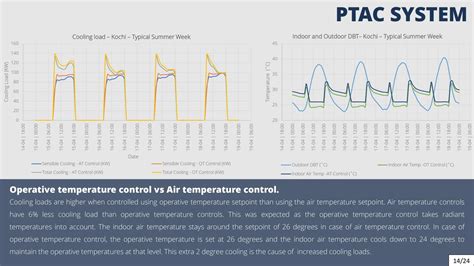 HVAC Lab | CEPT - Portfolio
