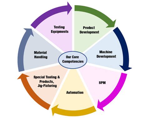 Testing Equipment Manufacturer, Testing Equipment Supplier, Pune, India