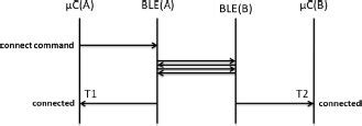 Image result for Ble Connection