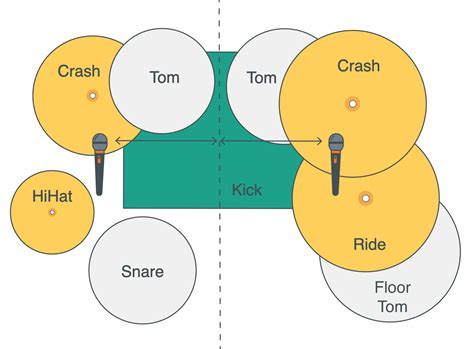 Drum Mics: How to Place Microphones Around Your Kit for a Live Concert