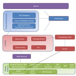 Image result for Infrastructure SQL Java