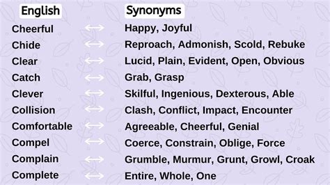 Impact Synonyms Meaning at Mia Hartnett blog