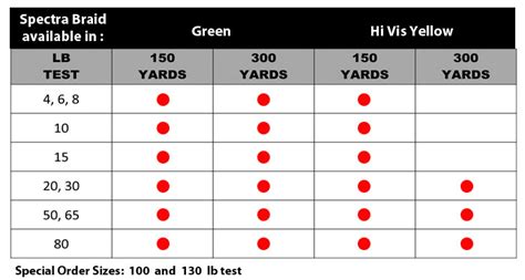 Spectra Braid Line 的图像结果