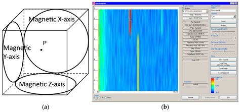 Spectrogram Inversion for Reconstruction of Electric Currents at ...