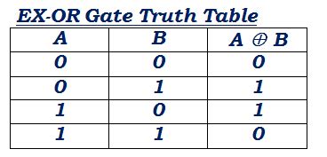 Truth Table For Xor Gate