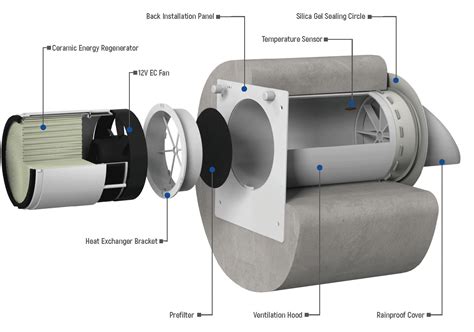 Erv Energy Heat Recovery Ventilation Unit - Wall Mounted Mini Fan for ...