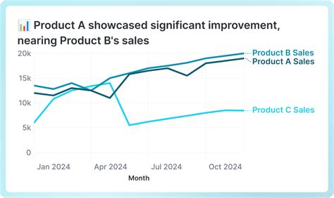 Image result for Multiple Line Graph